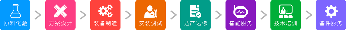 1台立磨、8项服务