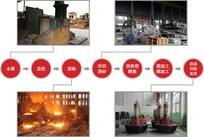 窑磨设备备件加工工艺